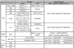 Andersson L4222FDC LED