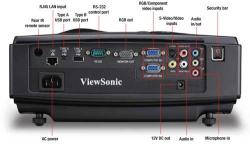 ViewSonic PJD7583wi